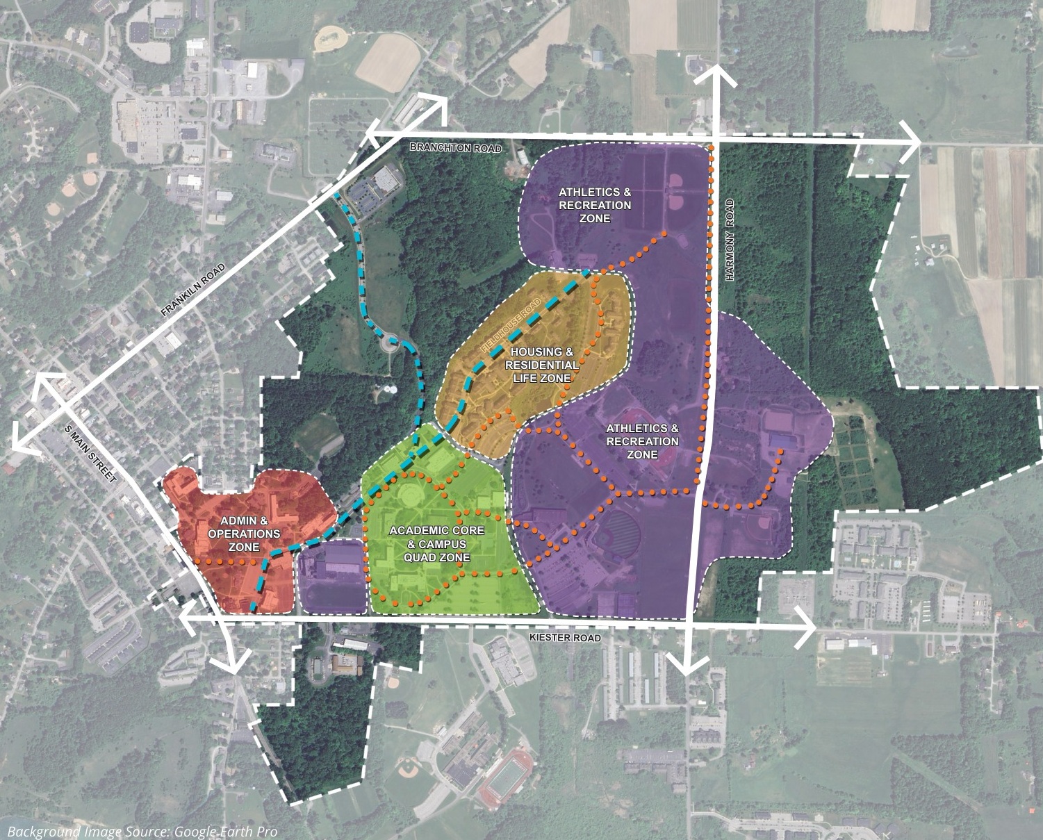 Campus functional zones