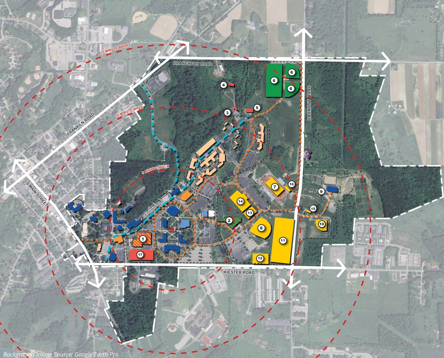 Walking connections & access